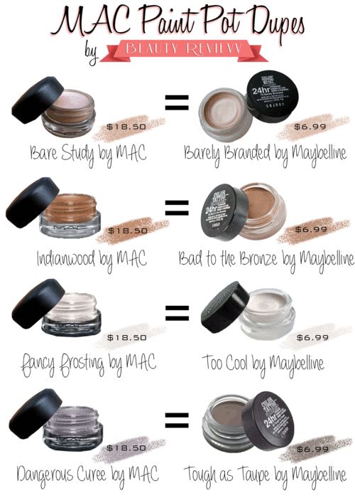 elf dupes for mac paint pots